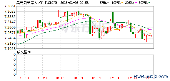 K图 USDCNH_0